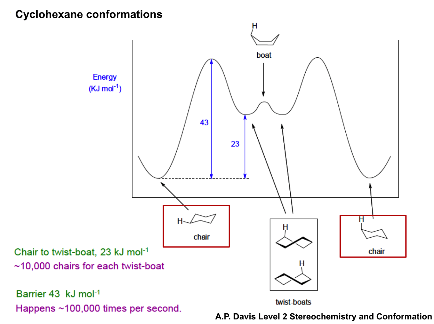 <p>explain this graph</p>