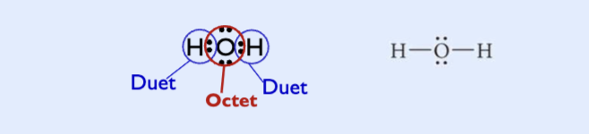 <p>when two atoms share one pair of electrons </p><p>sharing electrons to get a duet for hydrogen and an octet for oxygen</p>