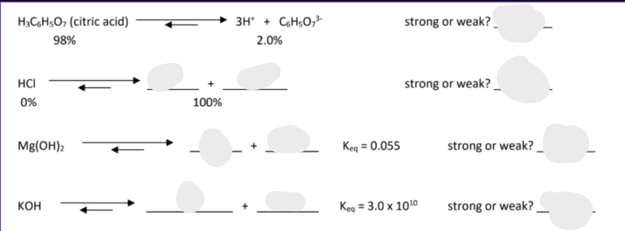 <p>Classify each of the following as strong or weak. Finish any ionization reactions that are incomplete. </p>