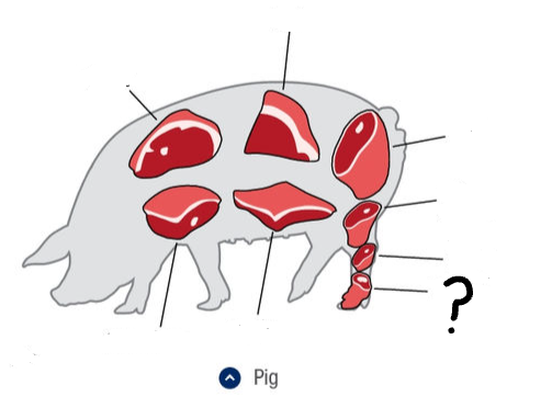 <p>What is this cut of meat?</p>