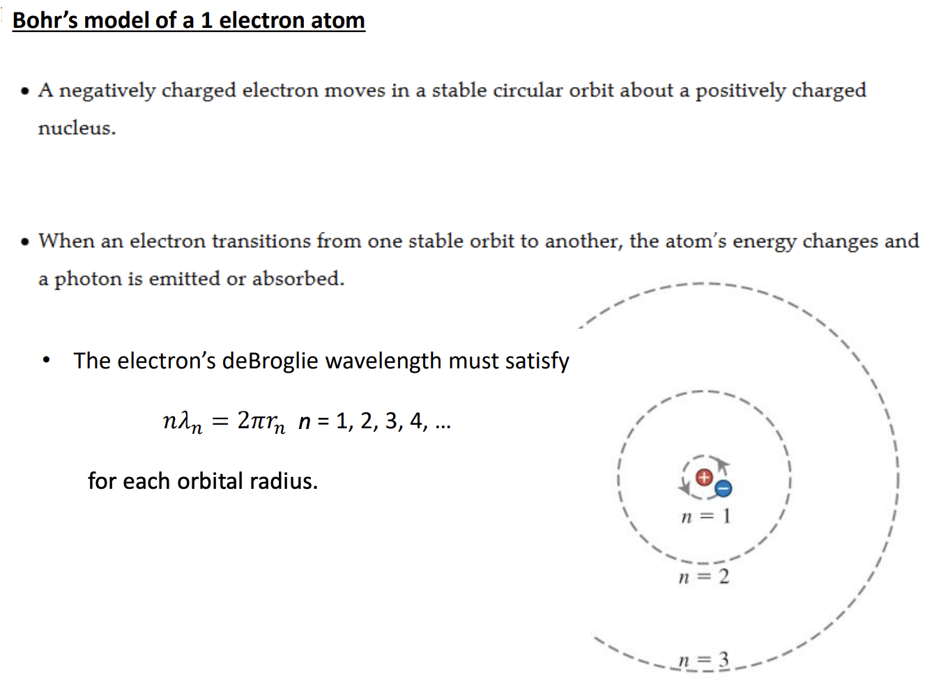 <p>-hydrogen or any atom singly ionized</p><p>-a negatively charged electron moves in a stable circular orbit about a positively charged nucleus</p><p>-when an electron transitions from one stable orbit to another, the atom’s energy changes and a photon is emitted or absorbed</p><p>-electron’s de Brogile wavelength must satisfy (equation)</p><p>-quantized</p>