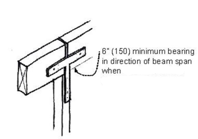 <p>Identify the arrow in the illustration.</p>