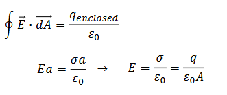 <p>choose Gaussian cylinder with top touching (+) plate and bottom in air</p><p>=> flux through upper surface = 0</p><p>=> flux through side = 0 (<strong>E</strong> is parallel)</p><p>=> flux through lower surface = “formula“</p><p>*σ is charge per WHOLE area A</p><p>*a is cylinder area</p><p>*d<strong>A</strong> points down - always take from inside to outside</p>
