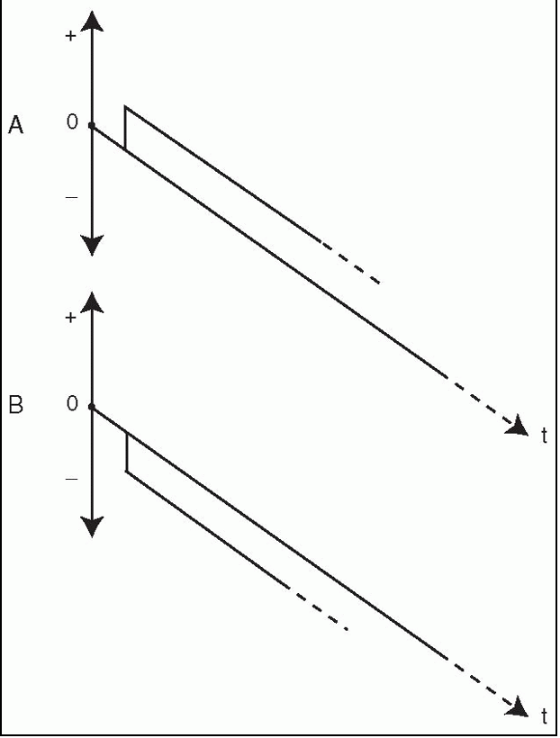 <p>What type of current are A and B (2 descriptors)</p>