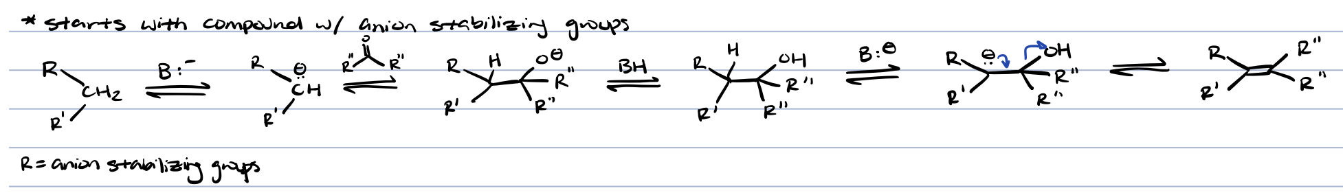 <p>⍺, ß-unsaturation diester (anion stabilizing groups can be carboxylic acids, carbonyls, etc)</p>