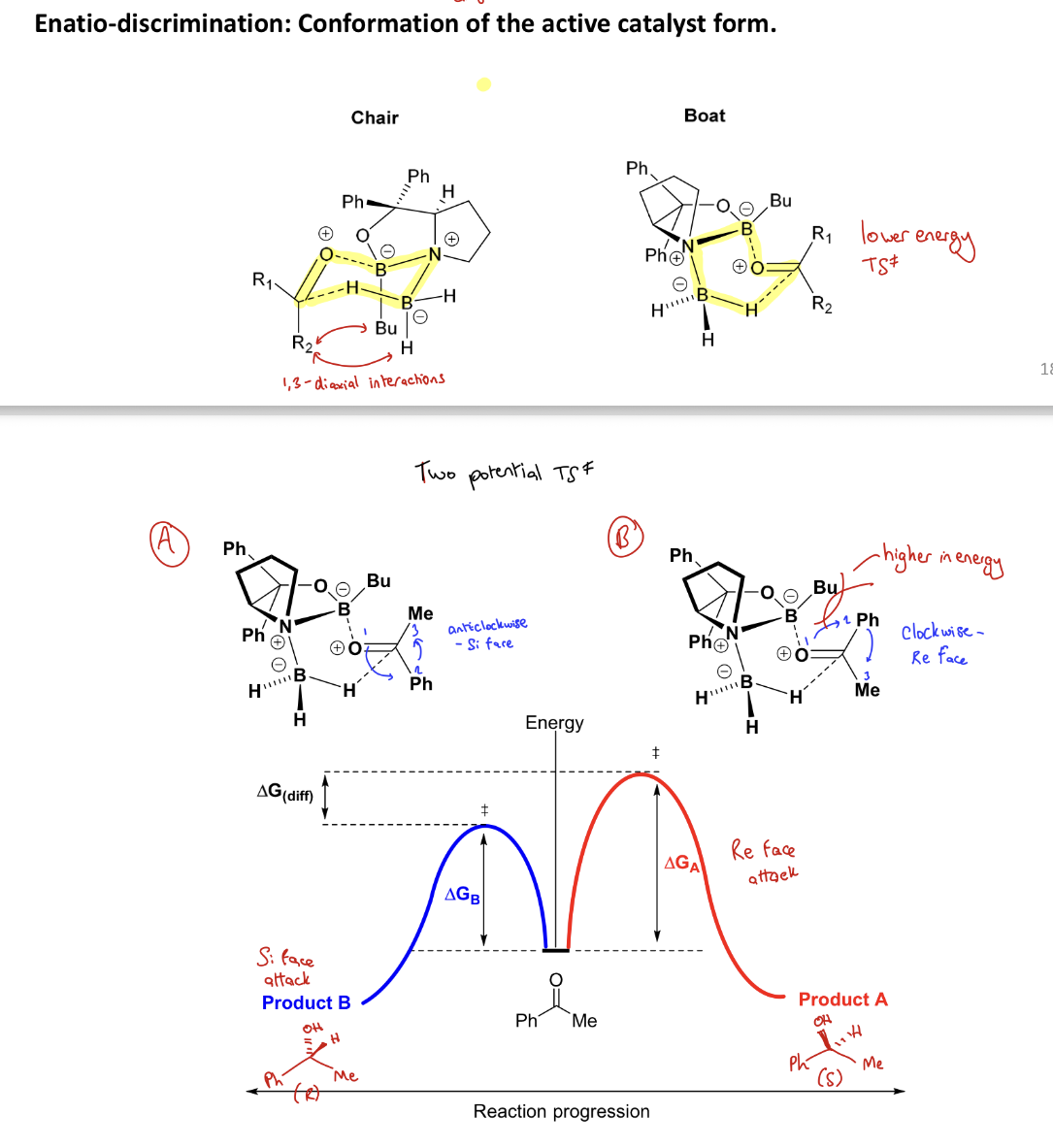 <p><br><span>It will complex in a boat transition state (B to O of ketone and H to C of ketone) to avoid the 1,3 diaxial interaction between a ketone R group and the Bu. CBS complexes to the si face as there is less interaction between the bigger R group and Bu</span></p><p><span>i.e. CBS i</span>ntroduces steric clash, which makes the pathway that has steric clash in it unfavourable</p><p>= stereoselective rxn</p>