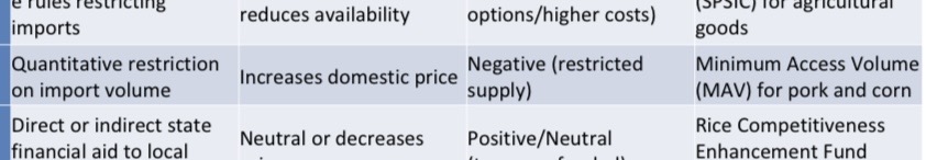 <ol><li><p>Definition</p></li><li><p>Primary impact on domestic price</p></li><li><p>Effect on domestic consumer</p></li><li><p>Key Philippine example</p></li></ol><p></p>
