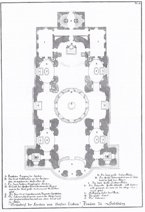<p>J. B. Fischer, <strong>Kollegienkirche</strong>, Salzburg, 1700</p>