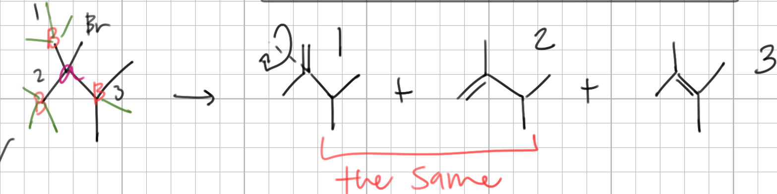 <p>when determining if two products are the same, assess if the alpha carbon is a _____ _____, if it is not, determine which of the two beta carbons are the ___</p>