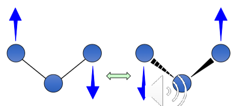 <p>How is this bond vibrating?</p>