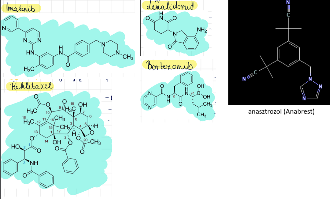 <p>imatinib (Glivec) <br>paklitaxel (Abraxane) <br>lenalidomid (Revlimid) <br>bortezomib (Velcade)<br>anasztrozol (Anabrest) ((ez nem biztos hogy itt van)</p>