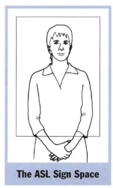 <p>the area in which most signs are made in normal conversation. use dominant had for main hand signs</p>