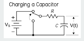 <p>RC circuit and time constant </p>
