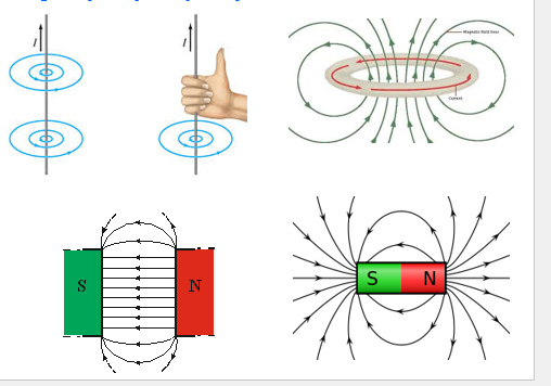 <p>judantys elektros krūviai (elektros srovės)</p>