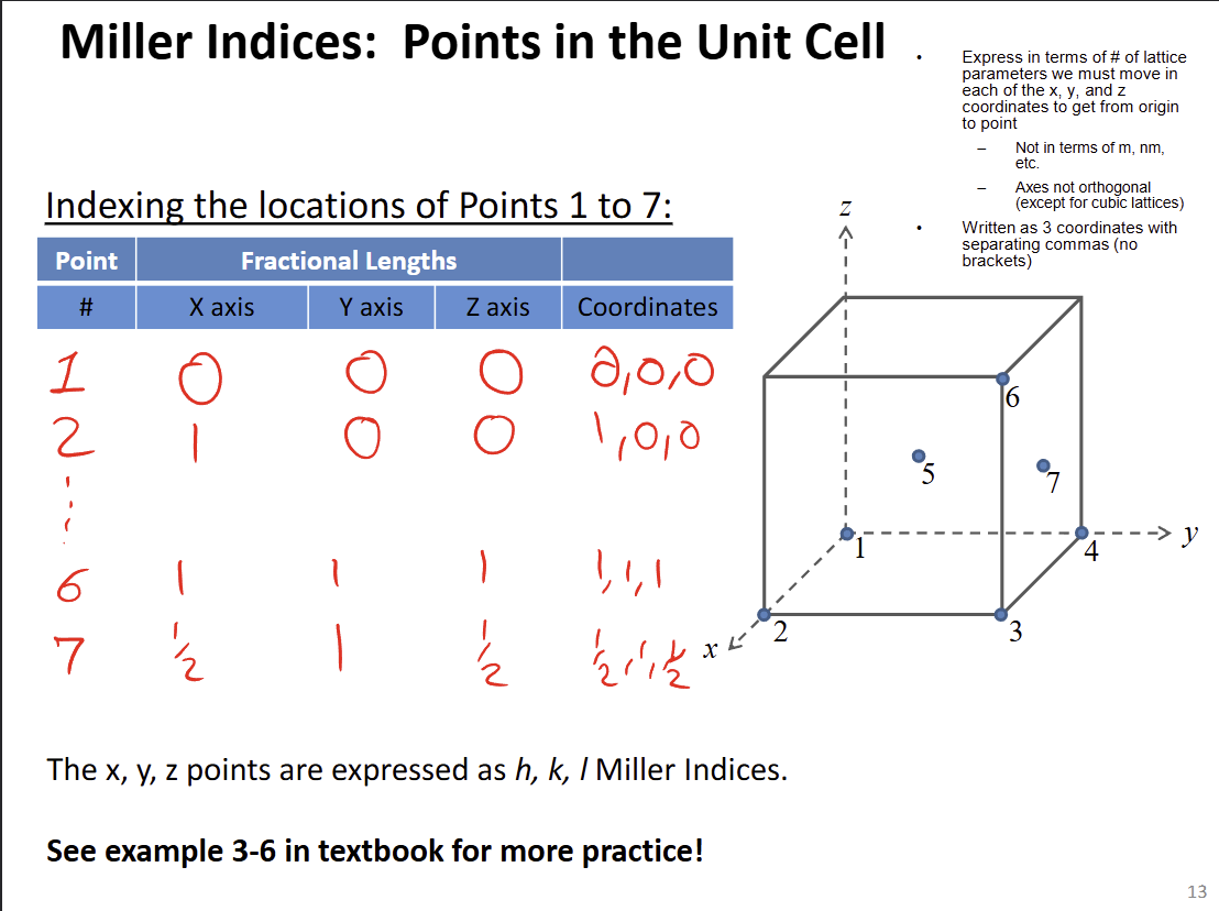 <ol><li><p>Determine the coordinates of 2 points</p></li><li><p>Subtract the coordinates of the initial point from those of the final point </p></li><li><p>Clear fractions and/or reduce the results to the lowest integers.</p></li><li><p>Enclose the numbers in square brackets []. (No commas)</p></li><li><p>Negatives are represented by bar above number.</p></li></ol><p></p>