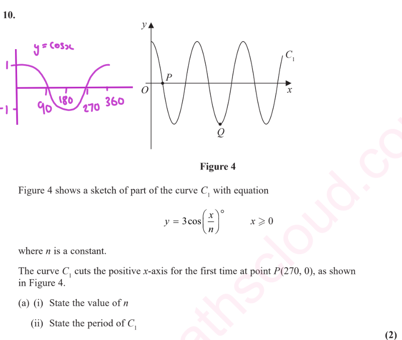<p>y = cos(<strong>θ) </strong><br><br><strong>[cos theta curve)</strong></p>