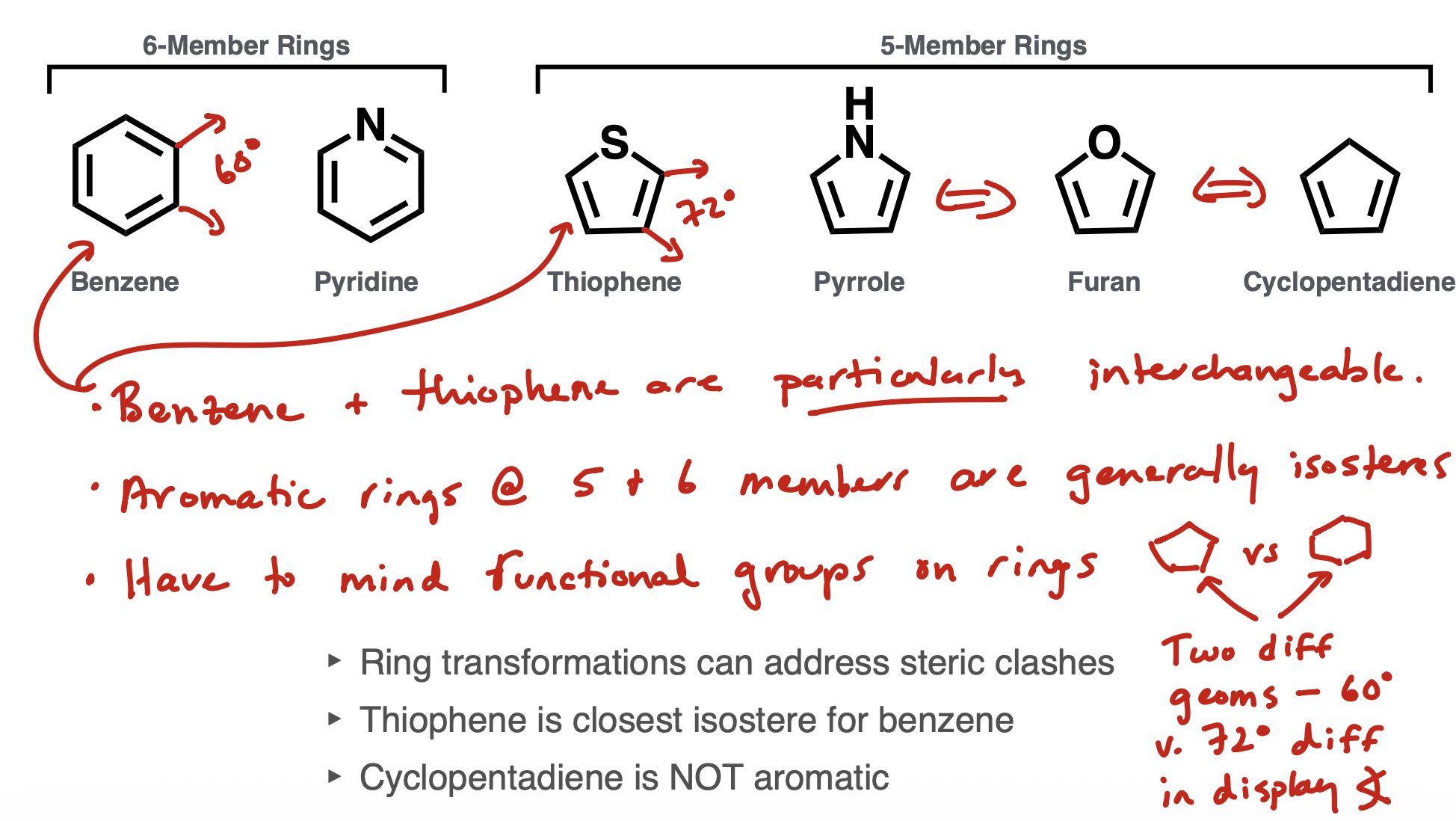 <p>Benzene and thiophene are very interchangable</p><p>Others are pyridine, pyrrole, furan and cyclopentadiene</p>