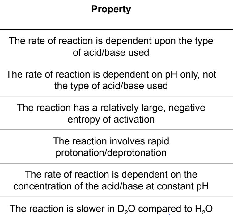 <p>which is for specific and which is for general?</p>