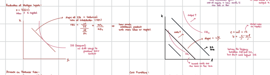 <p>Isoquant → a curve that represents all combinations of inputs that yield the same level of output. </p><p>Marginal Rate of Technical Substitution (MRTS) = MP<sub>l</sub> / MP<sub>k </sub>= slope of IQ</p><p>Isocost → C = wl + rk</p><p></p><p>Corner Solutions:</p><ol><li><p>On outputs → when f(l, k) is CRTS or IRTS; want to produce either 0 or to infinity. </p></li><li><p>On inputs → use only labor or capital when IQs are linear or bowed the wrong way. </p></li></ol><p></p>