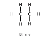 <p><span style="color: rgb(0, 0, 0);">Carbon single bonds. Non-polar. Induced dipole-induced dipole interactions (London Dispersion forces). Saturated</span></p>