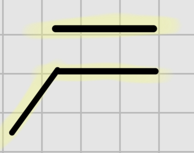<p><span>We add :</span></p><p><span>BH3</span></p><p><span>It’s syn addition.</span></p>