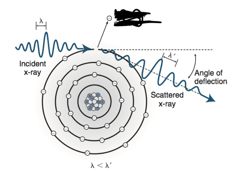 <p>what photon interaction is this </p>