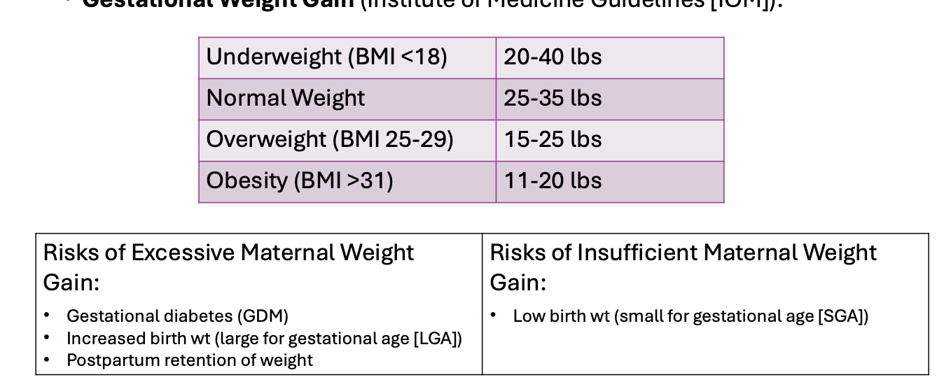 <p>Info in chart </p>