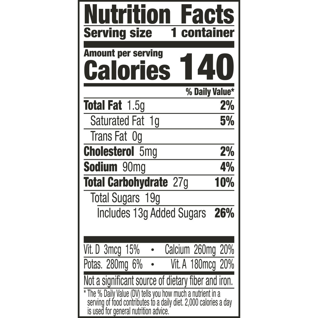 <p>Using the food label provided below, what percent Daily Value of saturated fat is provided?</p>
