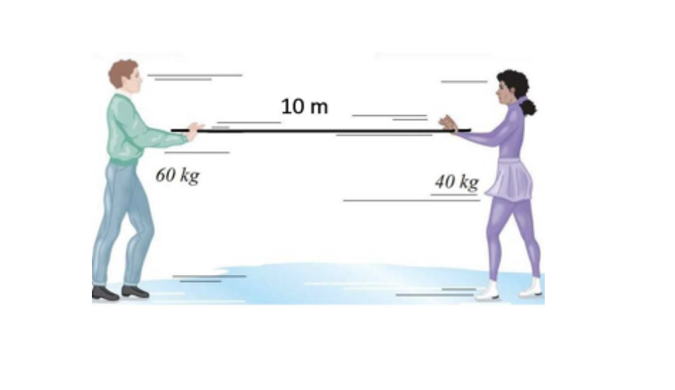 <p>FIND DISTANCE</p>