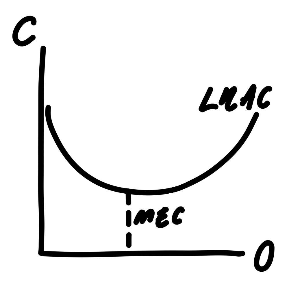 <ul><li><p>point of lowest ATC</p></li></ul><p></p>