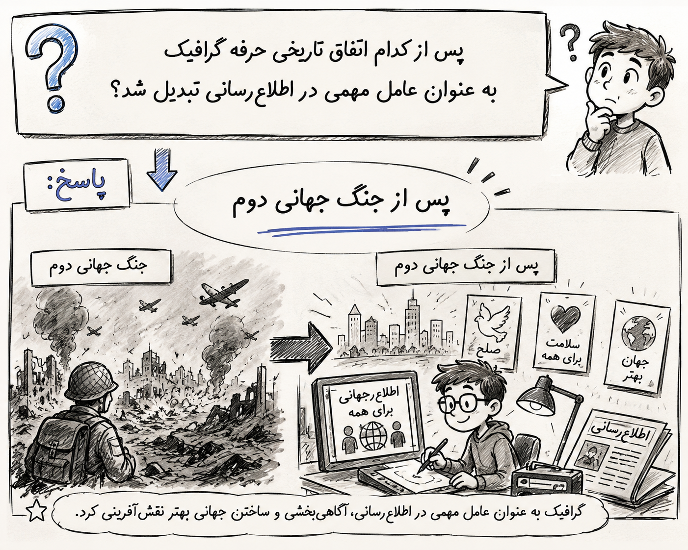 <p>جنگ جهانی دوم </p>