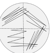 <ul><li><p><span style="background-color: transparent;">A bacterial sample is streaked over the surface of a plated agar medium.</span></p></li><li><p><span style="background-color: transparent;">During streaking, the cell density decreases, eventually leading to individual cells being deposited separately on the agar surface</span></p></li><li><p><span style="background-color: transparent;">This results into a colony consisting only of the original cell type</span></p></li><li><p><span style="background-color: transparent;">COMMONLY USED TECHNIQUE: <u>QUADRANT STREAK </u></span></p></li></ul><p></p>