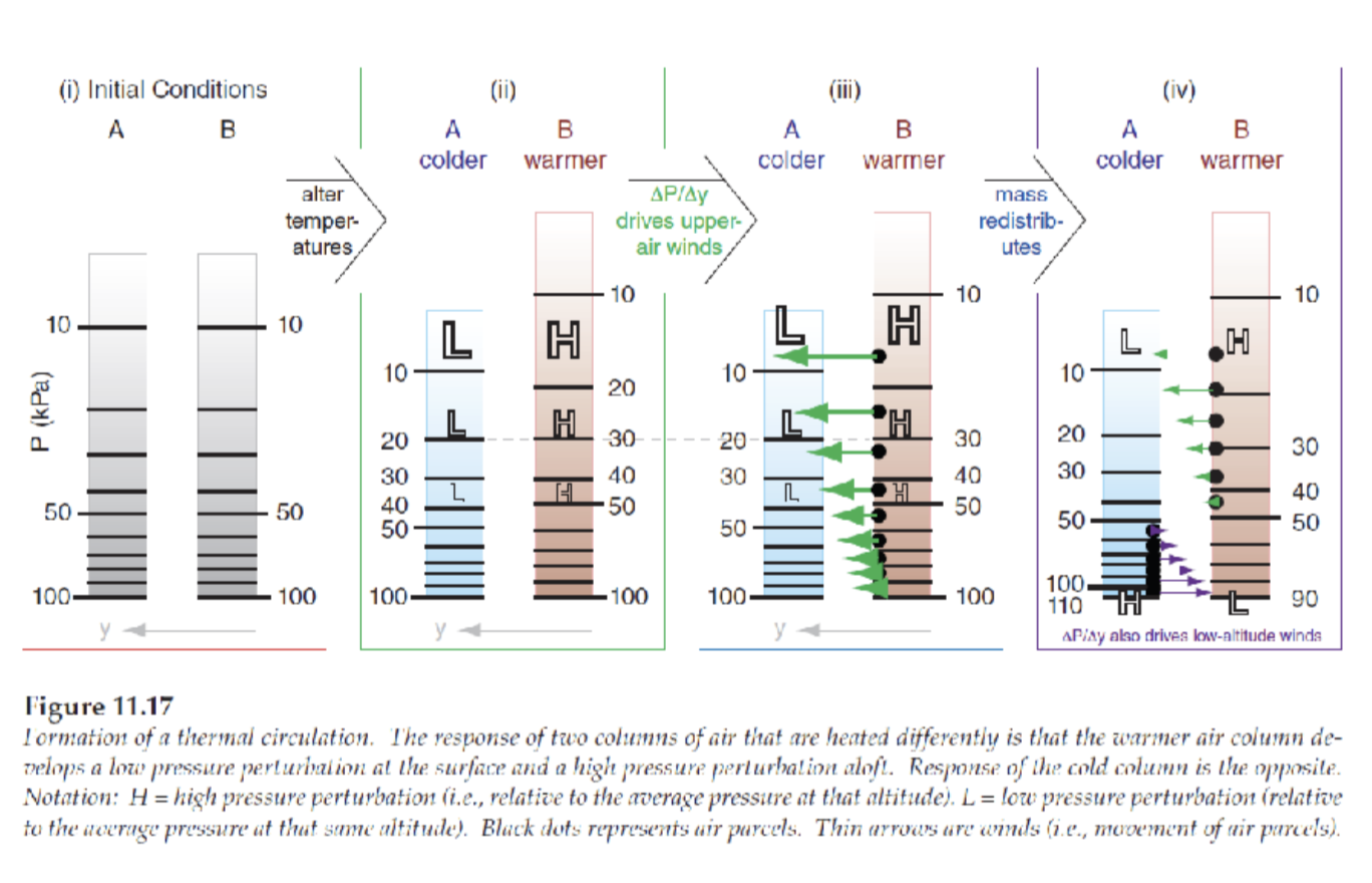 <p>know initial state and final state</p>