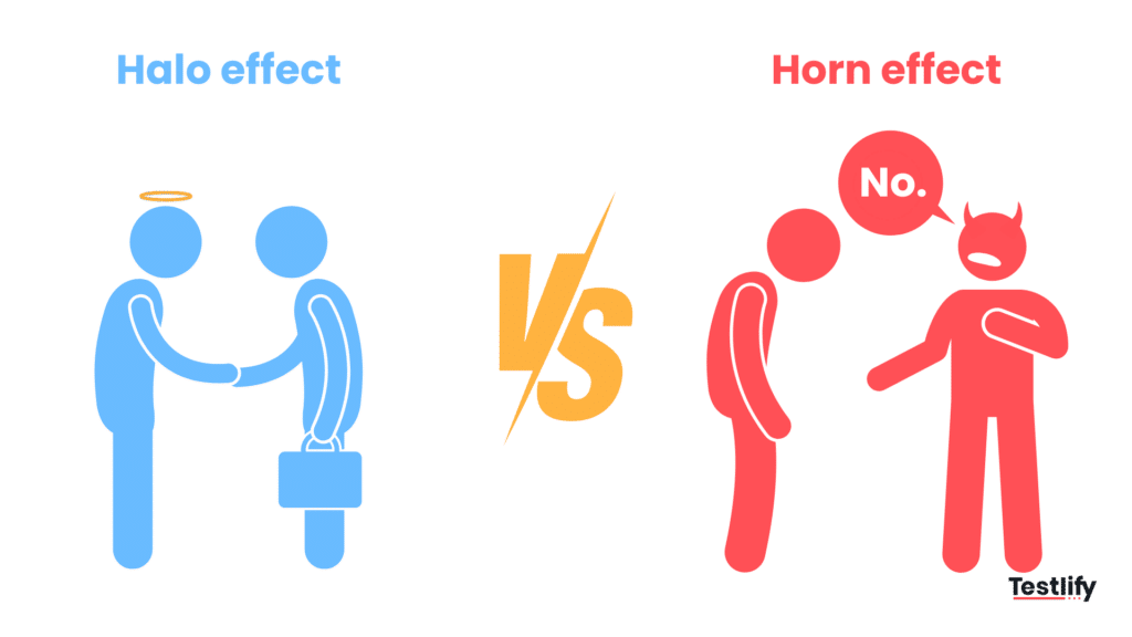 <p>Halo and Horn effect </p>