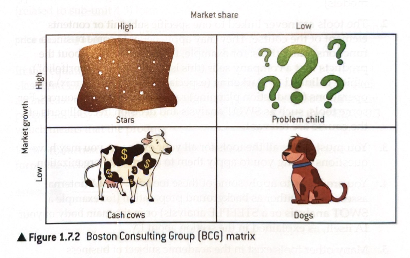 <p><strong>Used to:</strong> Evaluate different products sold by a company (product portfolio)</p>