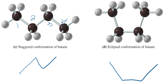 <p>structure that can be converted to one anotehr by rotaion around a bond (same molecules)</p>