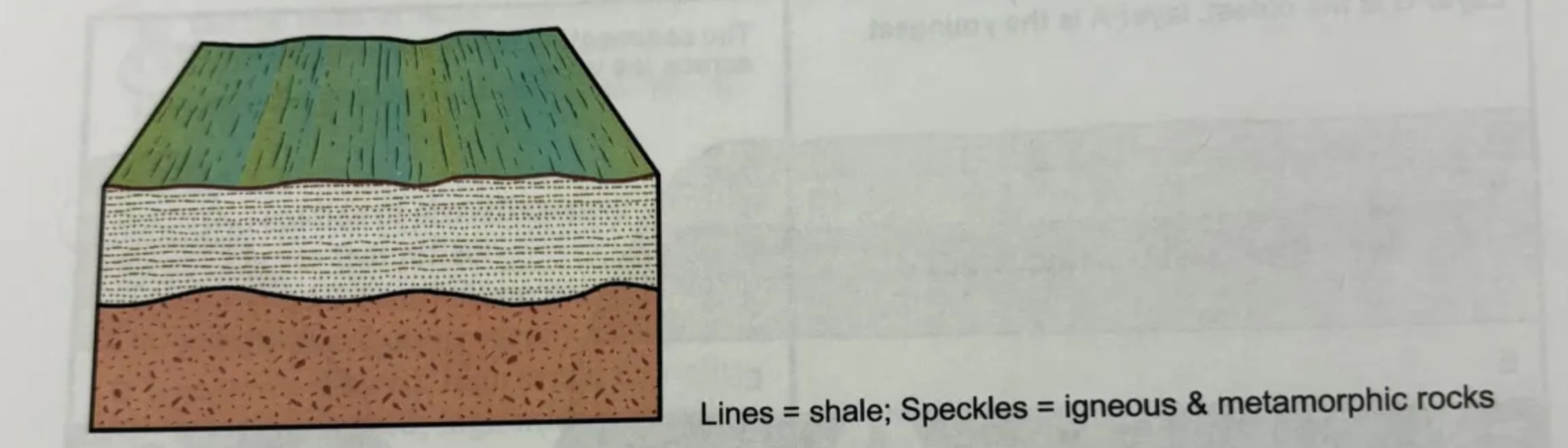 <p>This diagram best represents a _____</p><p>a. disconformity </p><p>b. unconformity </p><p>c. nonconformity </p><p>d. angular unconformity </p>