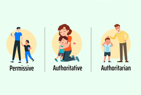 <p><span>Baumrind identified these styles based on observed patterns of warmth, control, and communication.</span></p><ul><li><p><span><strong>Authoritative</strong>: warm, firm, autonomy‑supportive.</span></p></li><li><p><span><strong>Authoritarian</strong>: strict, punitive, low warmth.</span></p></li><li><p><span><strong>Permissive</strong>: warm, indulgent, few rules.</span></p></li></ul><p>Warmer and more autonomy granting than controlling. try to shape, control and evaluate their children’s behaviour based on the absolute set of standards.</p><ul><li><p><span>Baumrind later added <strong>neglectful</strong> (low warmth, low control).</span></p></li><li><p><span>These styles became the foundation for Maccoby &amp; Martin’s later two‑dimensional model.</span></p></li></ul><p></p>