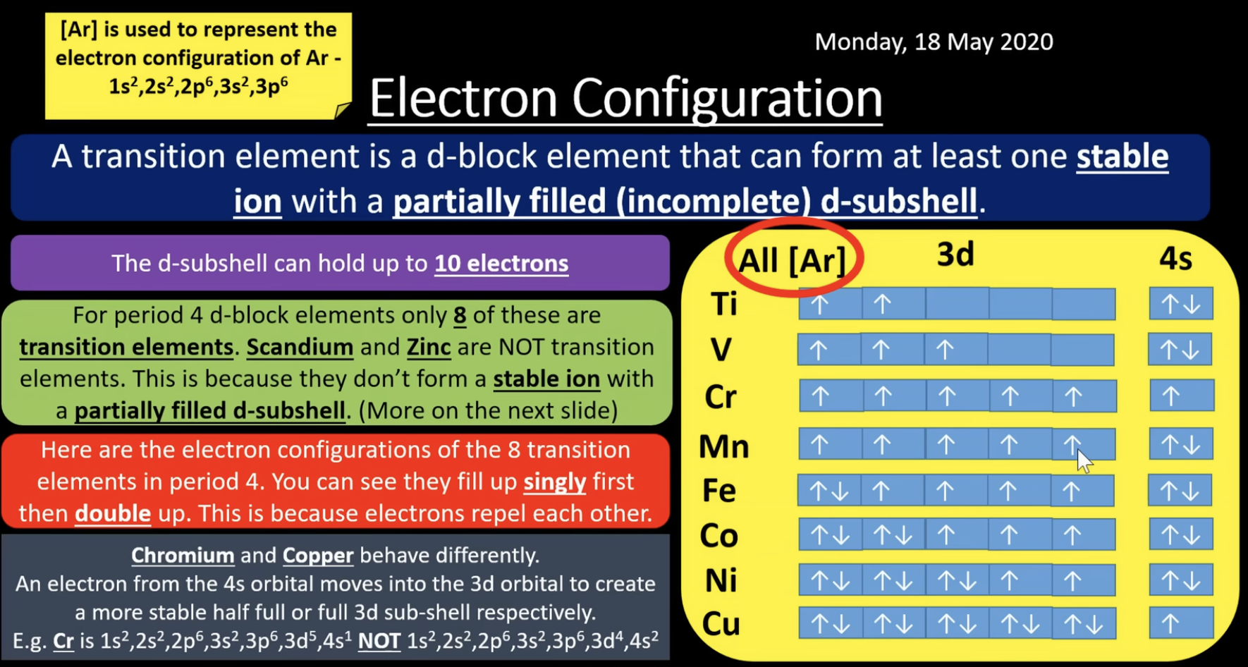 <p>transition element = is a d-bloc element that can form at least one stable <strong>ion</strong> with a partially filled (incomplete) d subshell </p><p>for period 4 d block elements, scandium and zinc are not transition metal because they dont form a stable ion with a partial filled d subshell </p><p>chromium and copper are exceptions to the electron configuration </p><p>loose electrons from 4s first then 3d </p>