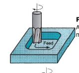 <p>pocket milling</p>
