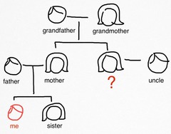 <p>uncle - aunt "mom side"</p>