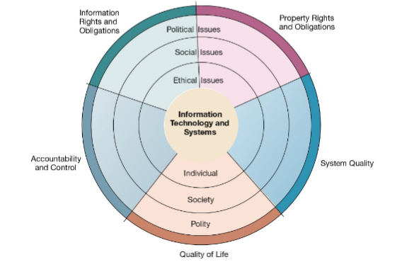 <p>What does this image represent?</p>