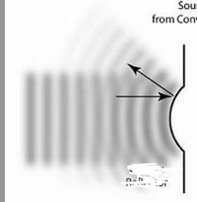 <p>when sound reflects off of a convex surface, it becomes [more/less] intense. why?</p>