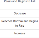 <p>(Recovery, Expansion, Oversupply, Reccesion)</p>