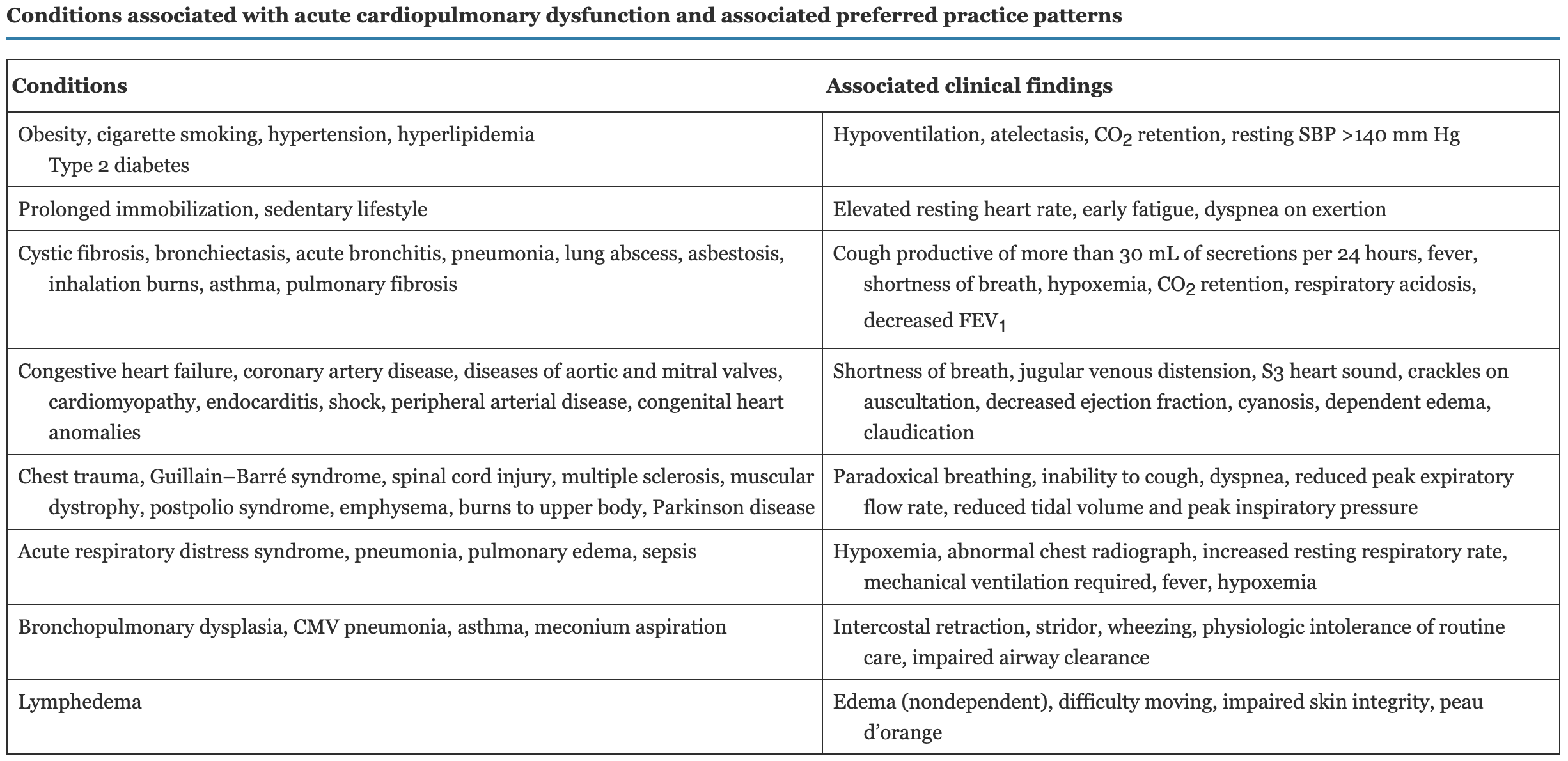 <p>(Table 19.2)</p><p></p>