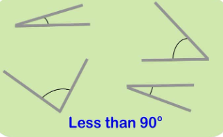 <p>Acute angle 1-89<sup>o</sup></p><p></p>