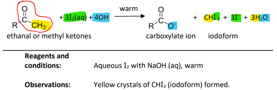 <p>RnC: I<sub>2</sub> (aq) with NaOH(aq), warm</p><p>Observation: Yellow ppt of yellow crystals of CHI<sub>3</sub> formed</p><p>note:</p><ul><li><p>carbonyl compound must be ethanal or methyl ketones (the group circled in red must be present in the compound)</p></li></ul><p></p>