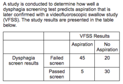 <p>Click on your choices.</p><p>Question:</p><p>Which TWO of the following statements about the results of a screening test are correct?</p><p>A.Sensitivity is the proportion of people who fail the screening test who are aspirators</p><p>B.Specificity is the proportion of people who pass the screening test who are aspirators</p><p>C.Sensitivity is the proportion of people who pass the screening test who are not aspirators</p><p>D.Specificity is the proportion of people who pass the screening test who are not aspirators</p>