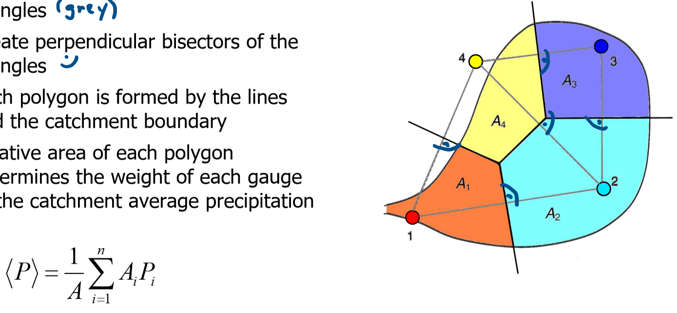 <p>◆ The area is divided into n subregions, each centered on each of the n rain gauges</p><p>◆ All points in each subregion are closer to their central gauge than any other gauge</p><p>◆ Assume uniform precipitation for each subregion</p><p>◆ Each gauge represents a sub-area A<sub>i</sub></p><p>◆ The spatial average is calculated by weighting the individual stations with their representative area</p><p>Advantage: suitable for flat countries, because there are little changes in altitude</p>