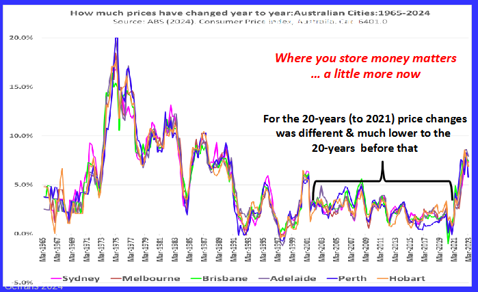 <p>Inflation and other financial conditions are not constant across time.</p><p>The 20 years to 2021 experienced much lower annual price changes than the preceding 20 years. Therefore, the year a person is born and the period through which they save or invest can strongly affect their experience.</p><p>Where money is stored also matters because returns may or may not keep pace with rising prices.</p>